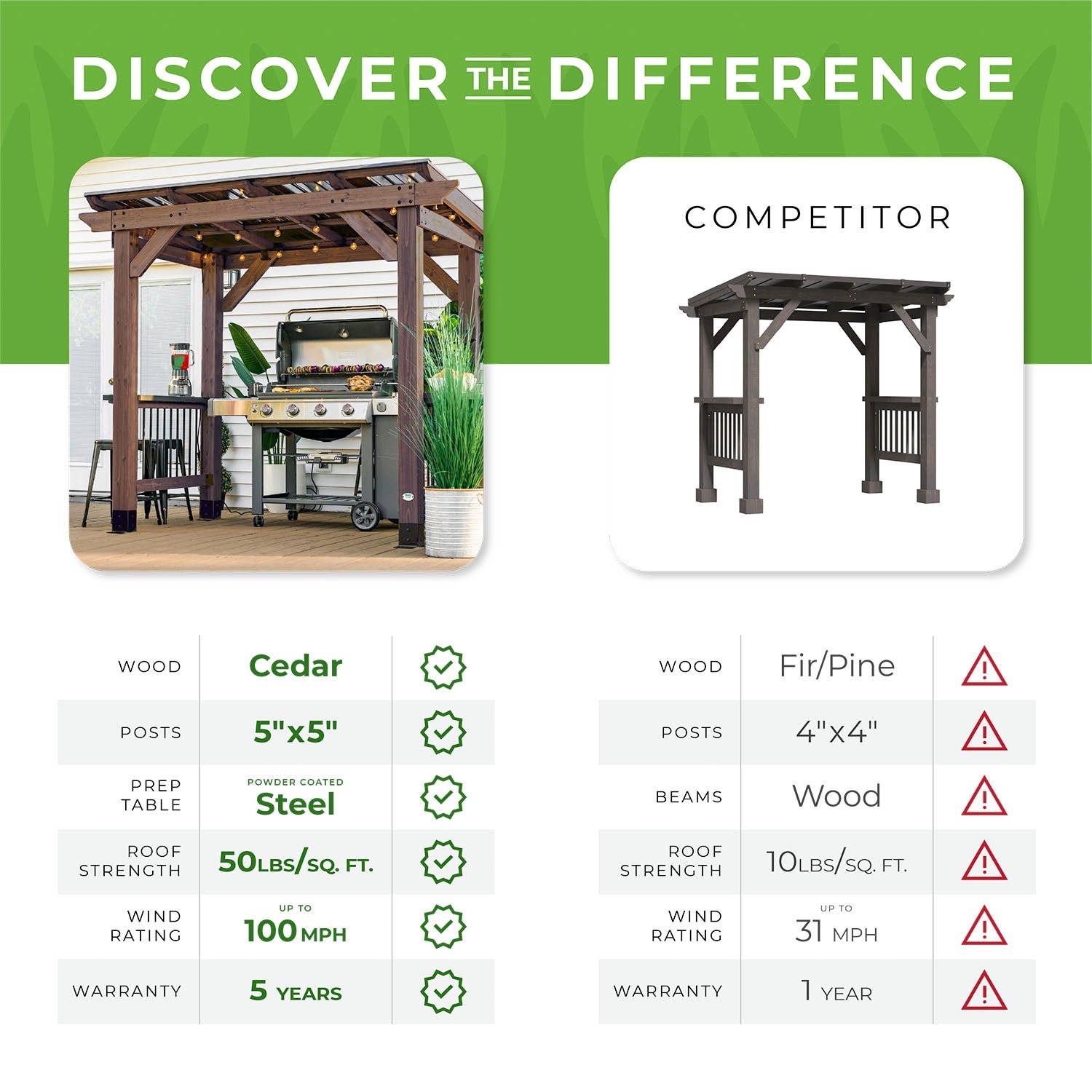 Backyard Discovery SAXONY GRILL GAZEBO 8.5 ft. x 5.5 ft.